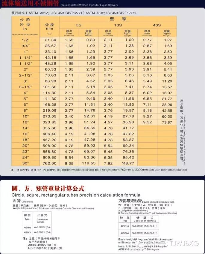 A312標準尺寸公差表