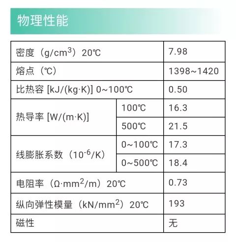 303，SUS303，Y12Cr18Ni9 (Y1Cr18Ni9)，1.4305 奧氏體易切削不銹鋼